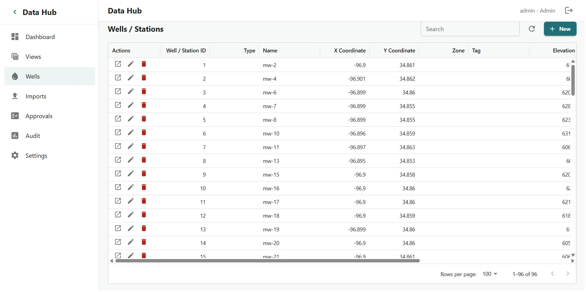 Data Hub wells table and record management.
